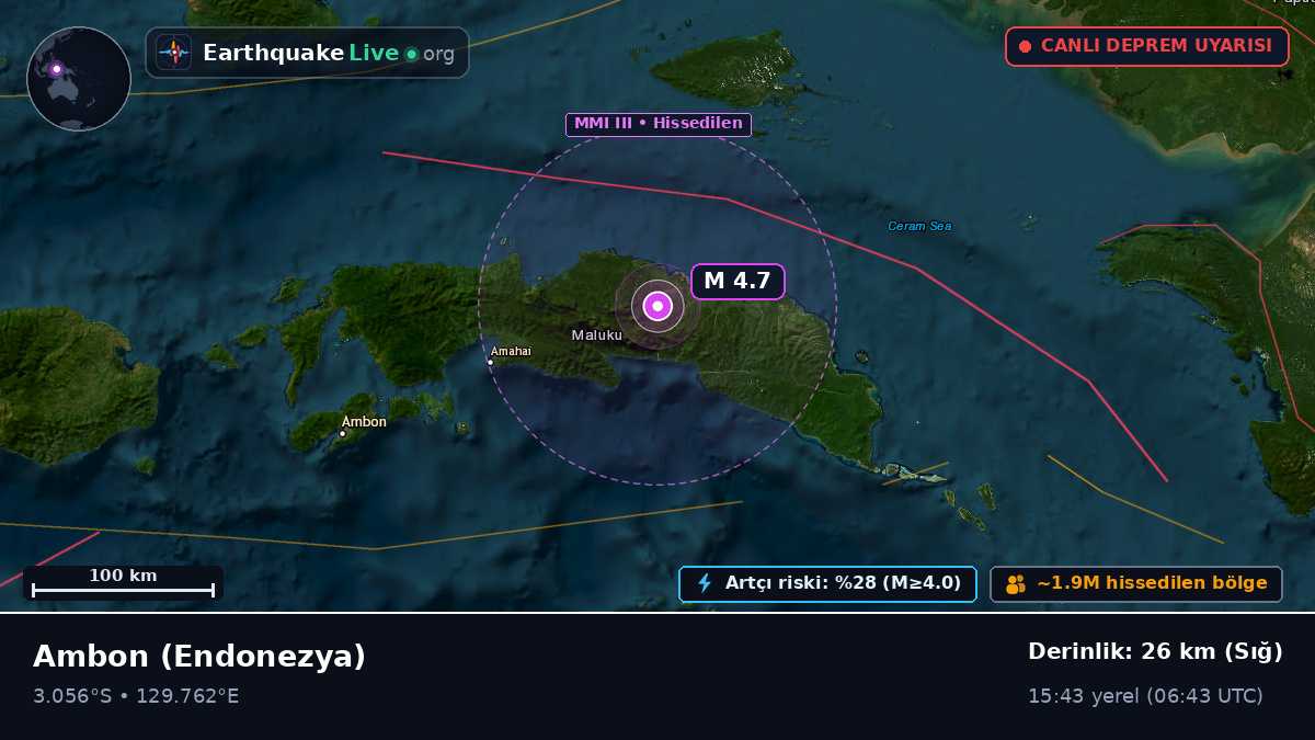 Maluku, Endonezya
