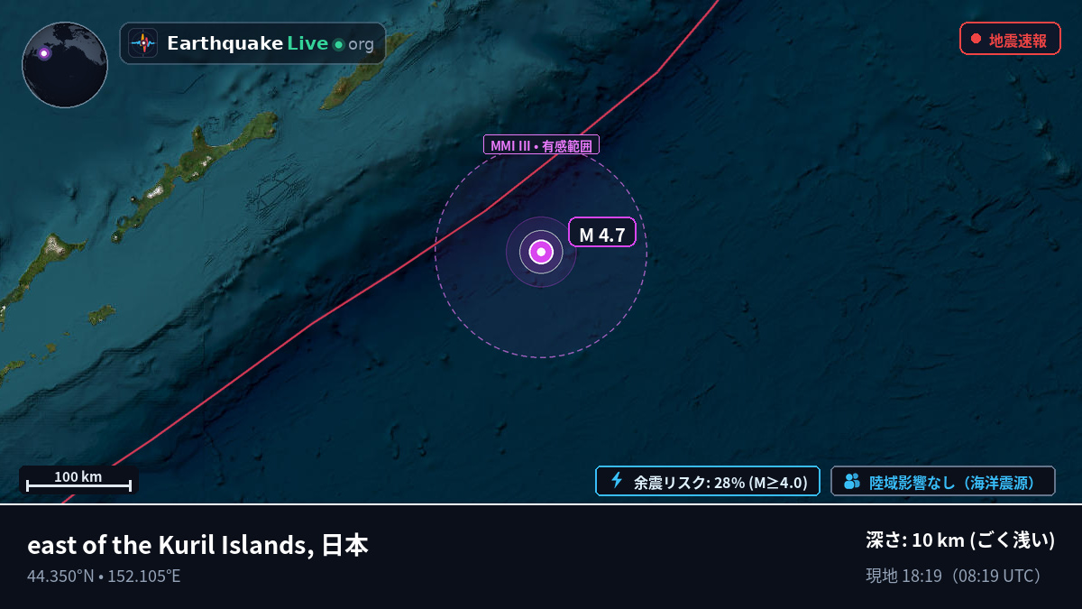 北太平洋 (日本)