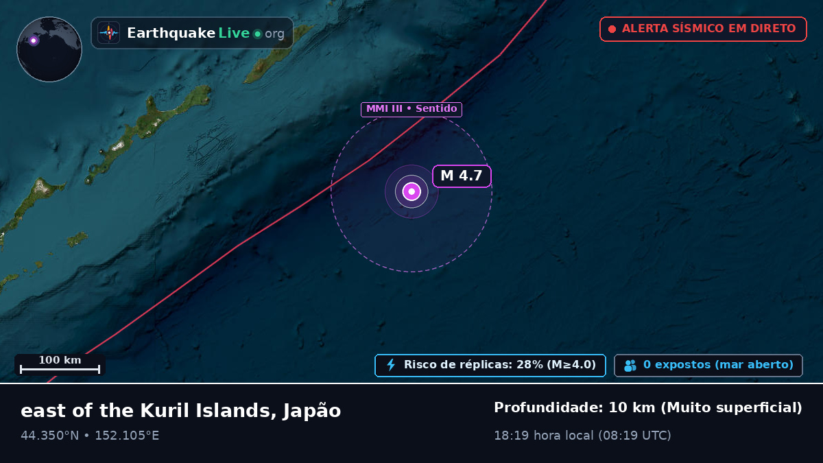 Oceano Pacífico Norte (Japão)