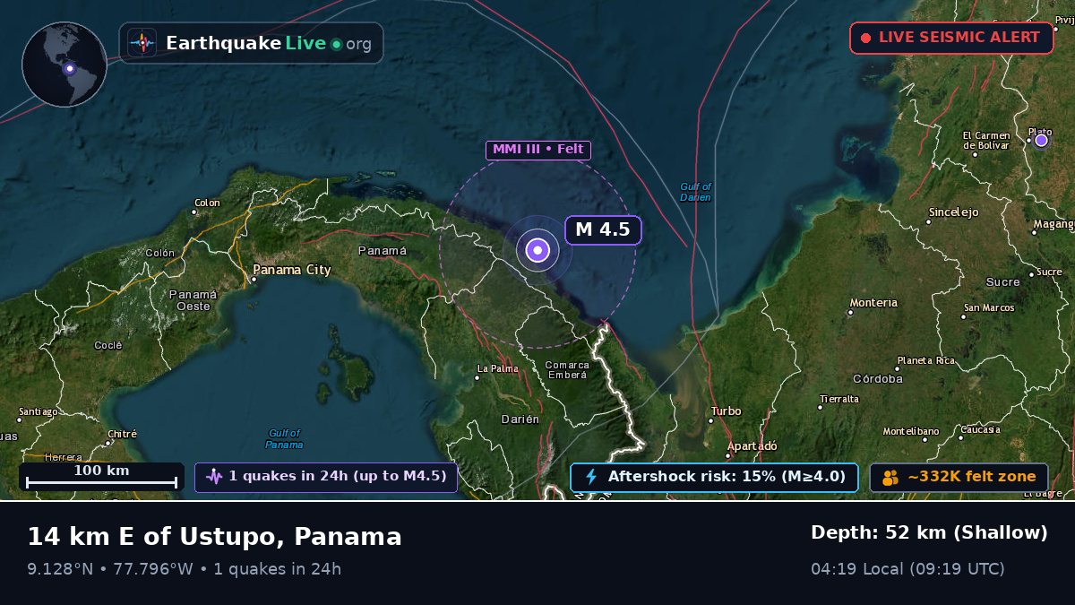 Darién, Panama