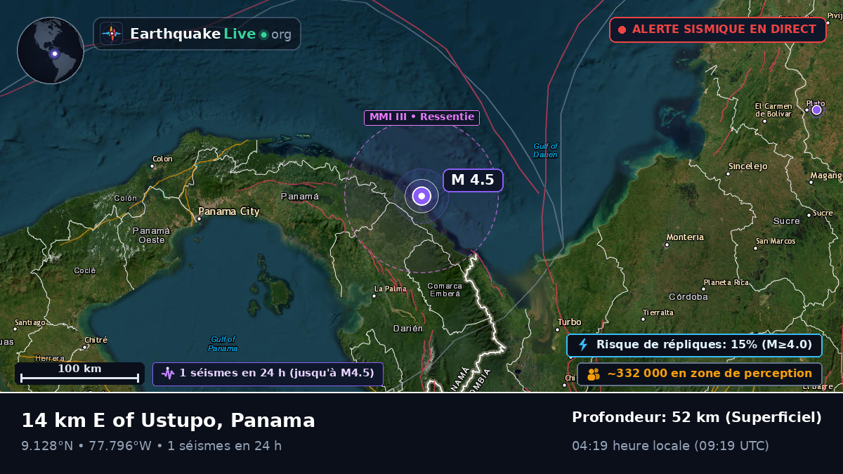 Darién, Panama
