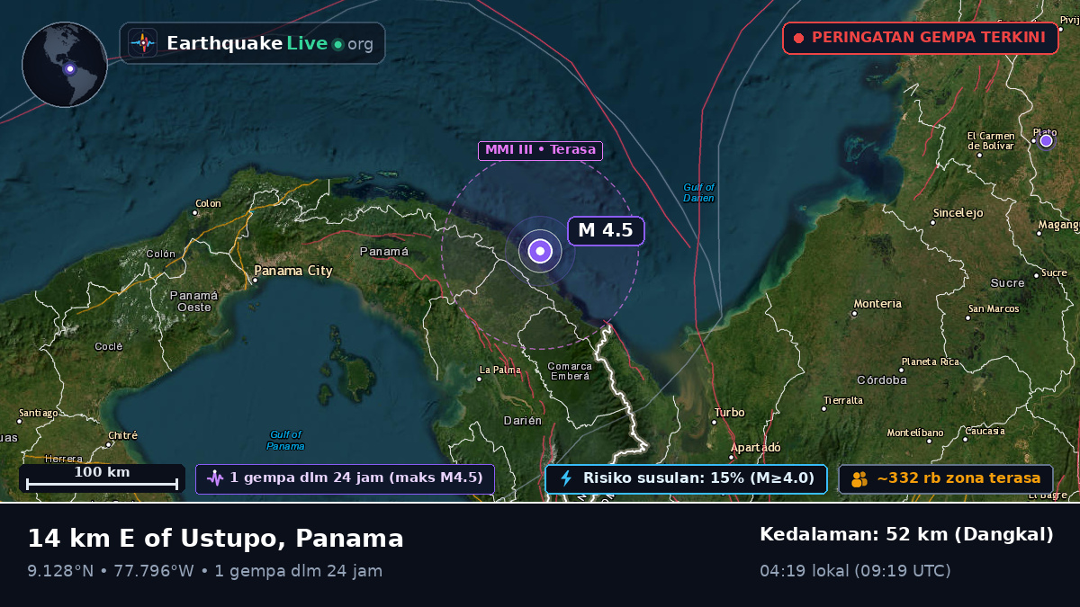 Darién, Panama