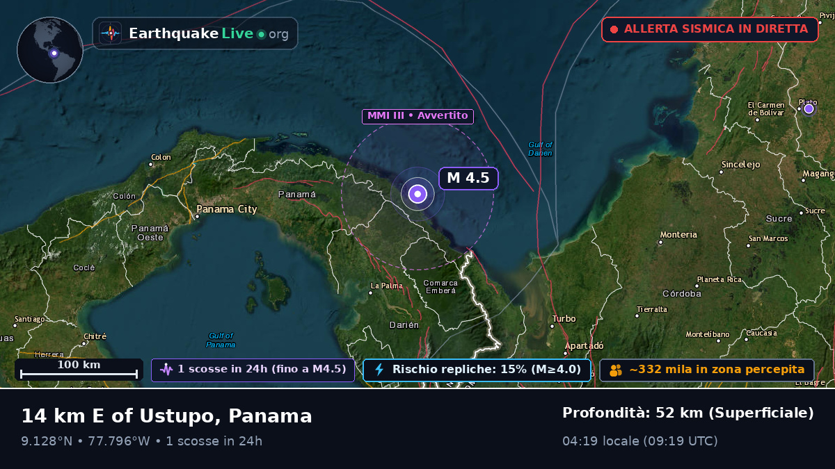 Darién, Panama