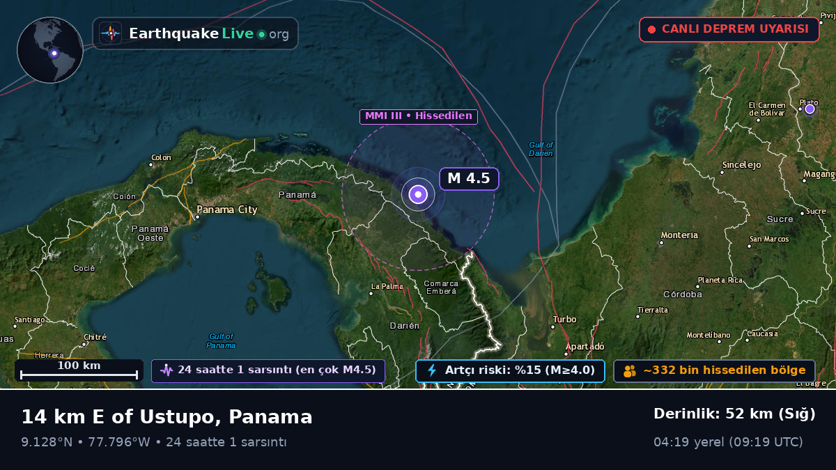 Darién, Panama