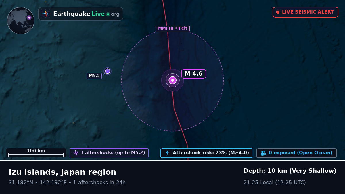 North Pacific Ocean (Japan)