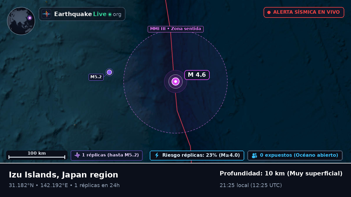 Océano Pacífico Norte (Japón)