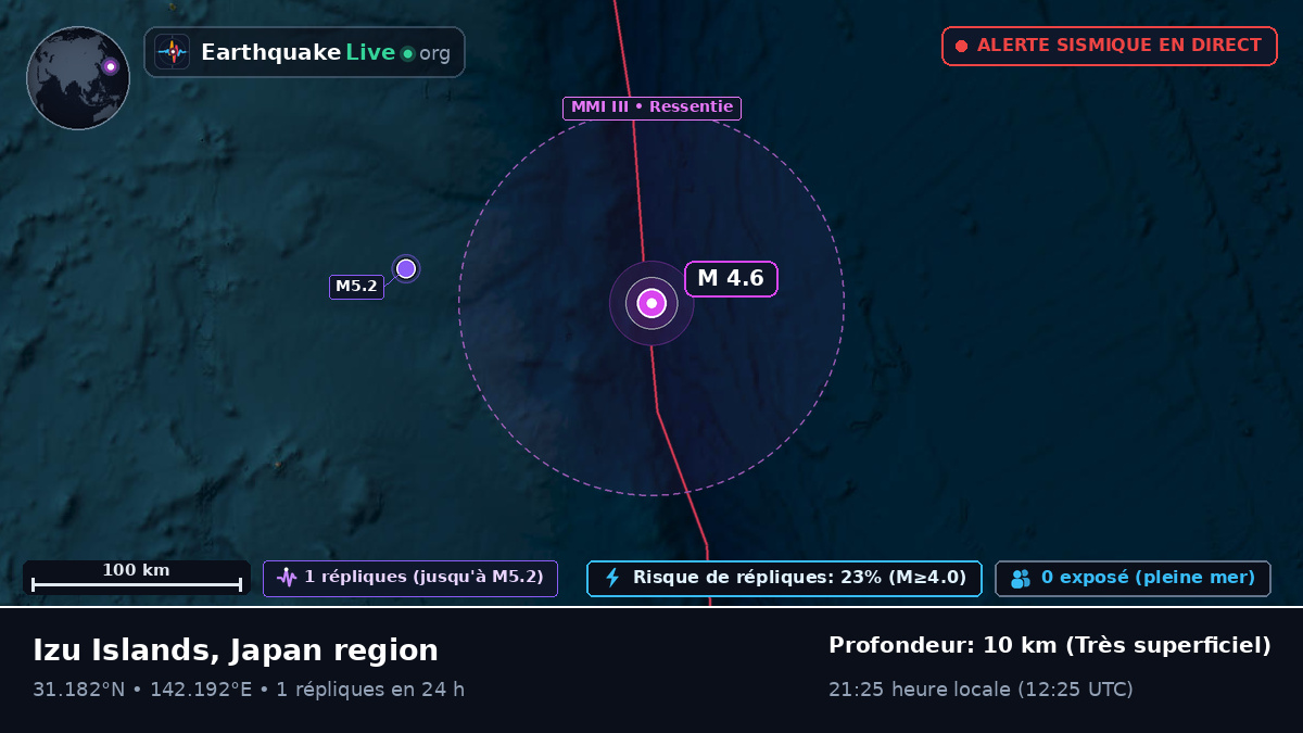 Océan Pacifique Nord (Japon)