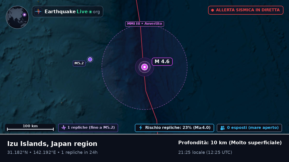 Oceano Pacifico settentrionale (Giappone)