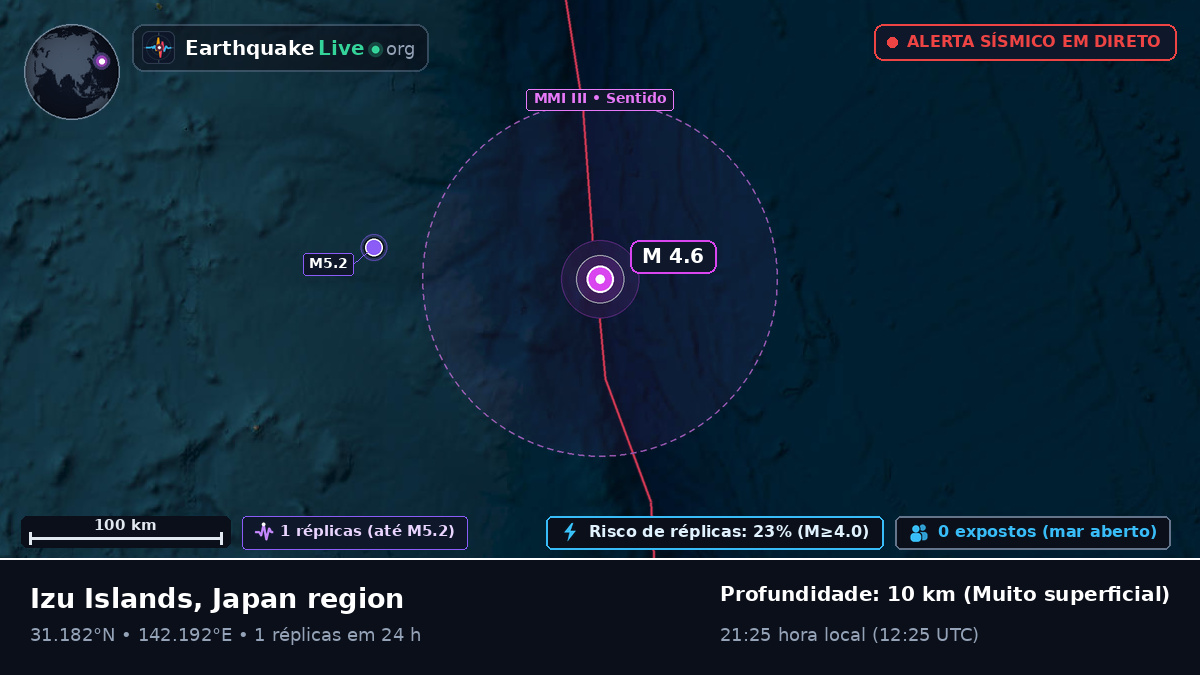 Oceano Pacífico Norte (Japão)