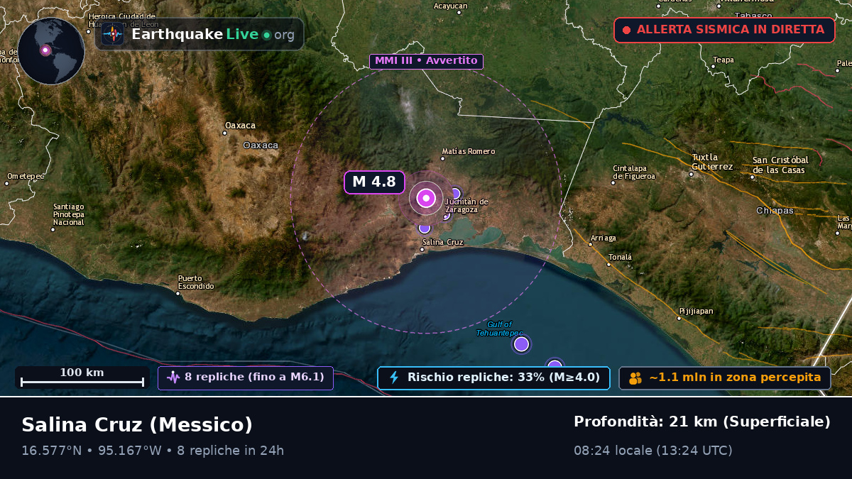 Oaxaca, Messico