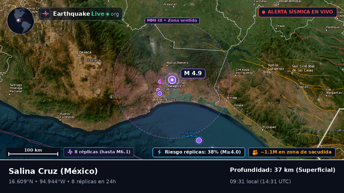 Oaxaca, México
