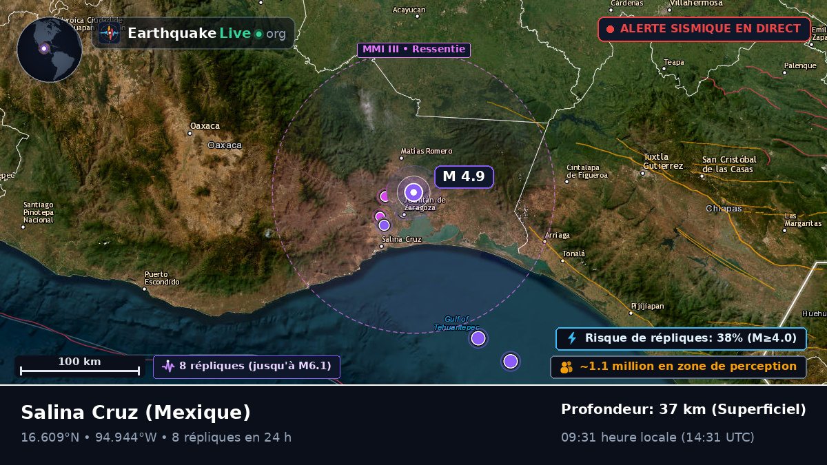 Oaxaca, Mexique