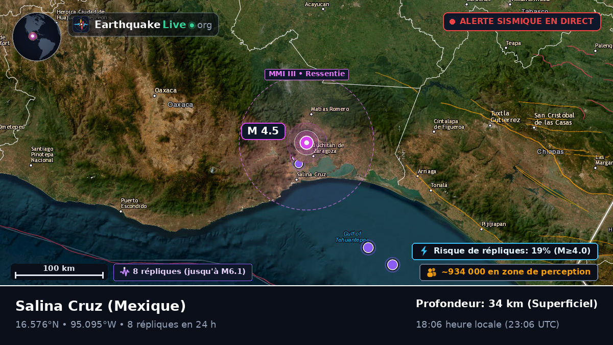 Oaxaca, Mexique