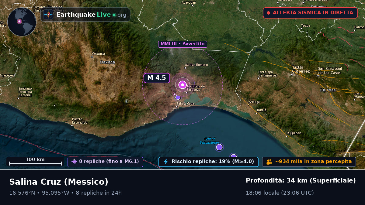 Oaxaca, Messico
