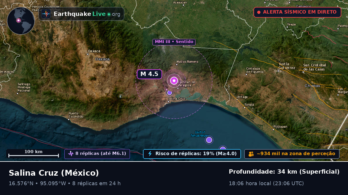 Oaxaca, México