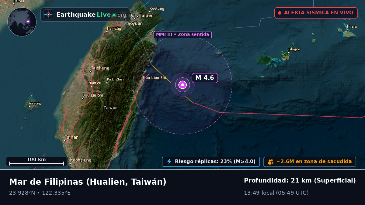 Mar de Filipinas (Taiwán)