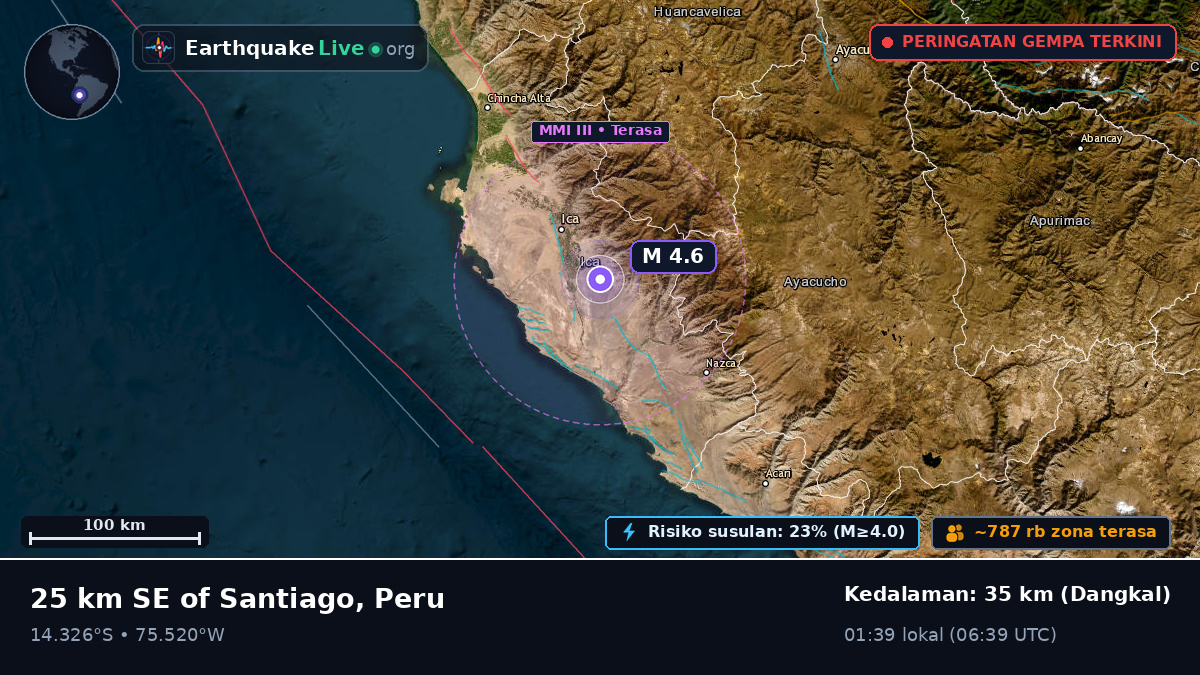 Ica, Peru