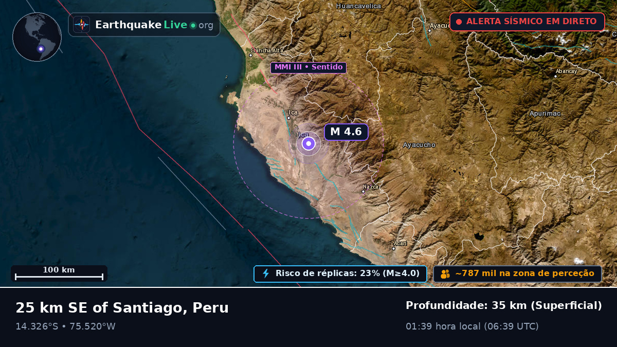 Ica, Peru