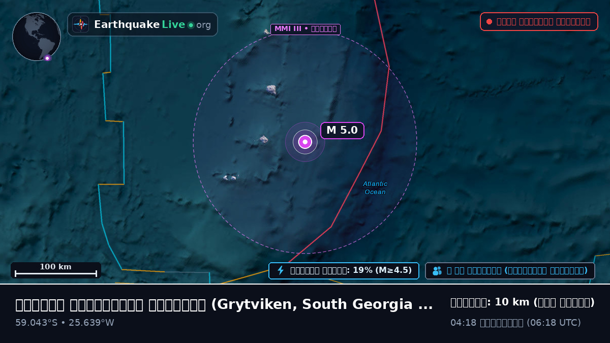 দক্ষিণ আটলান্টিক মহাসাগর (South Georgia and the Islands)