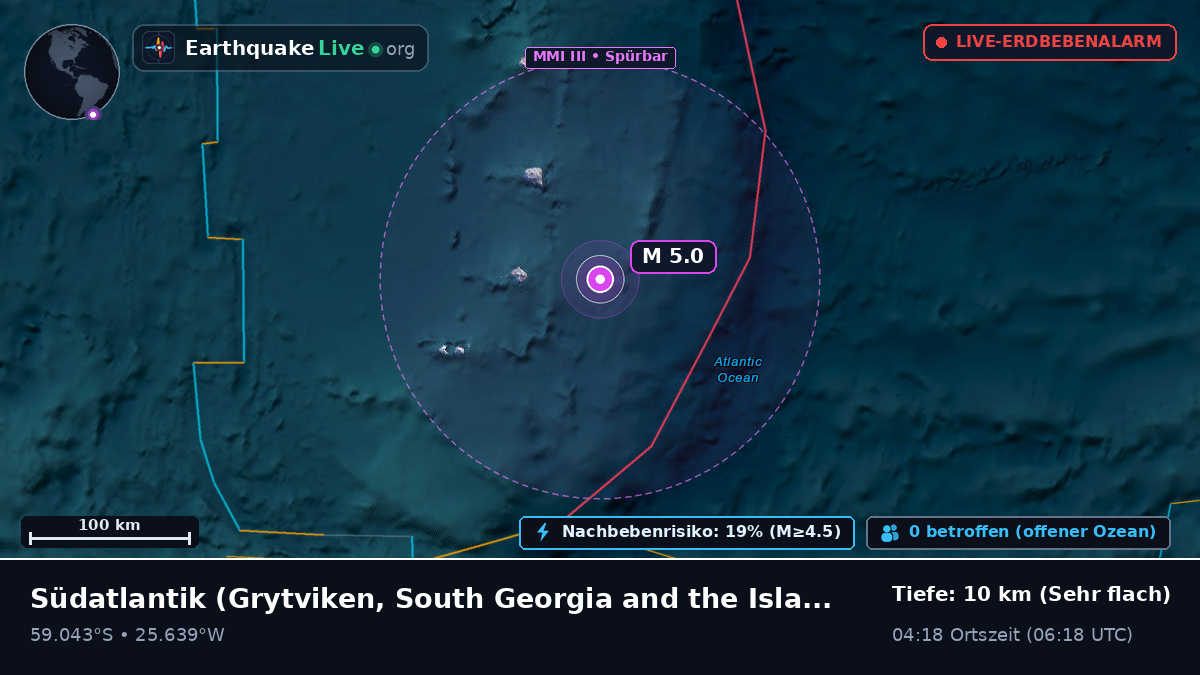 Südatlantik (South Georgia and the Islands)