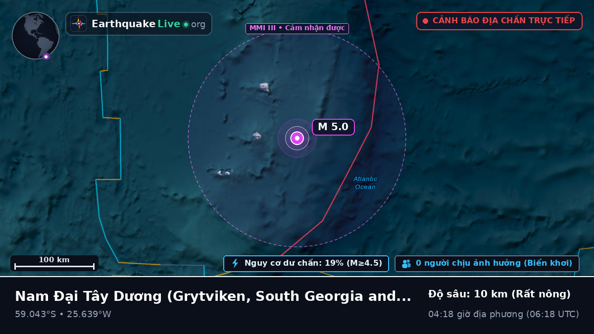 Nam Đại Tây Dương (South Georgia and the Islands)