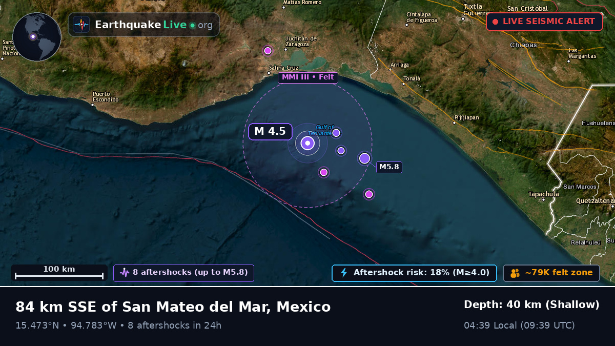 Off the coast of Salina Cruz, Mexico