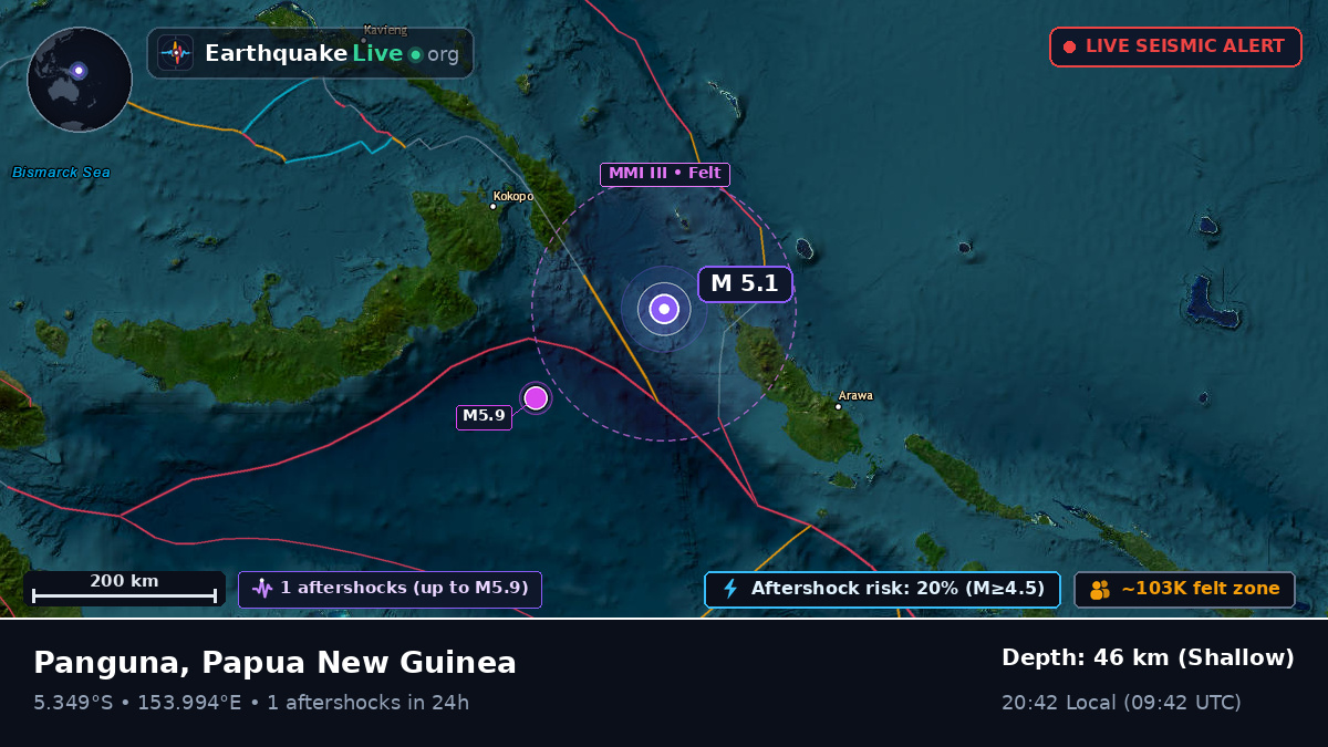 Solomon Sea (Papua New Guinea)