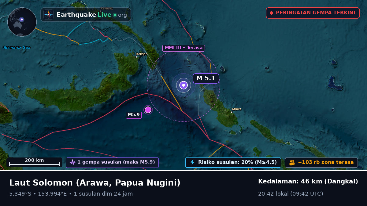 Laut Solomon (Papua Nugini)