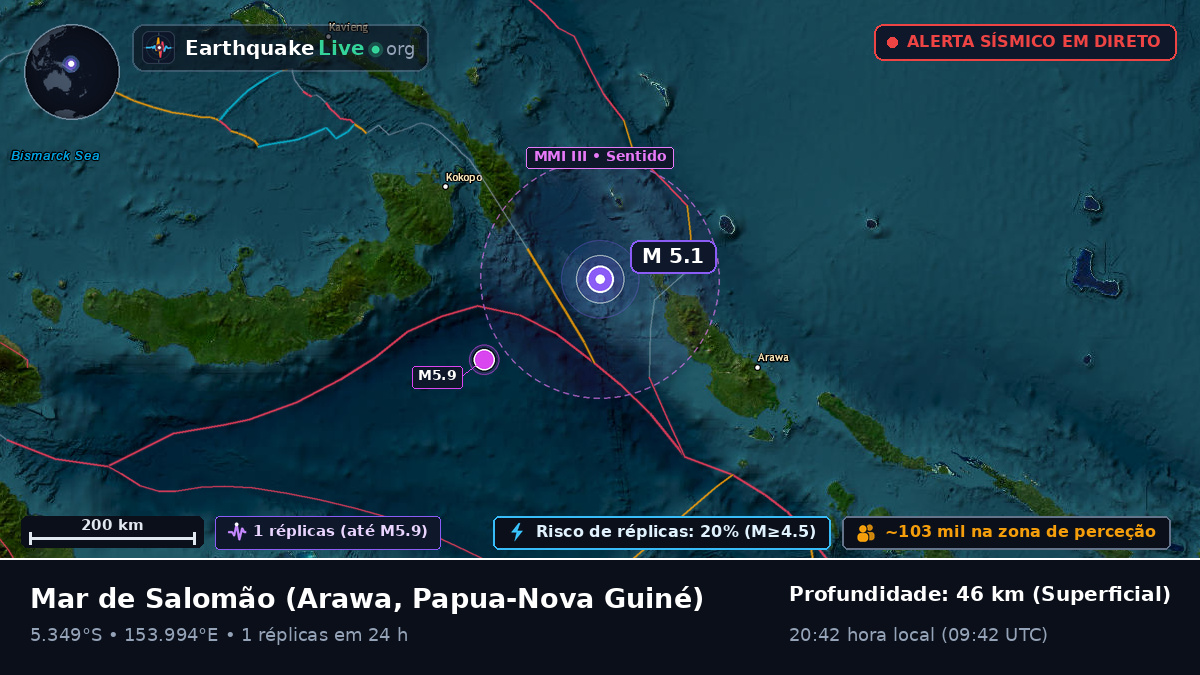 Mar de Salomão (Papua-Nova Guiné)