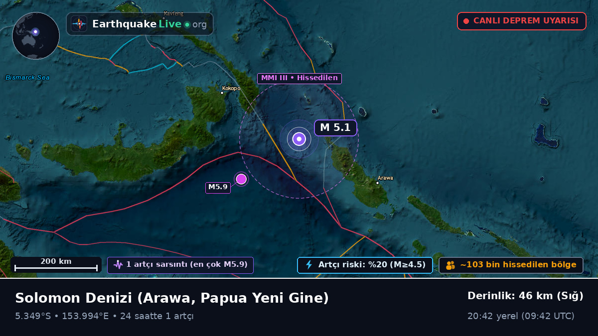 Solomon Denizi (Papua Yeni Gine)
