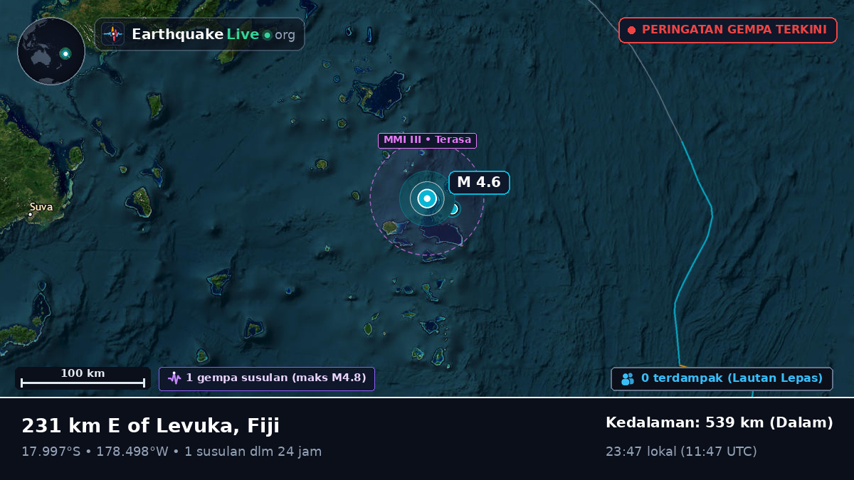 Samudra Pasifik Selatan (Fiji)