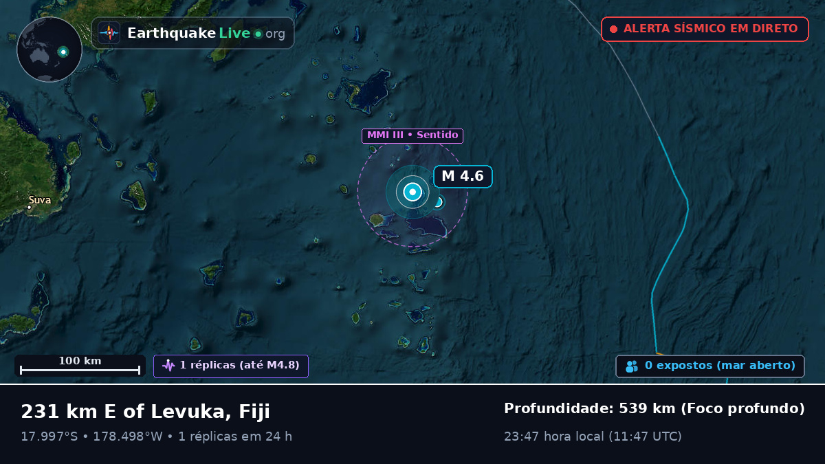 Oceano Pacífico Sul (Fiji)