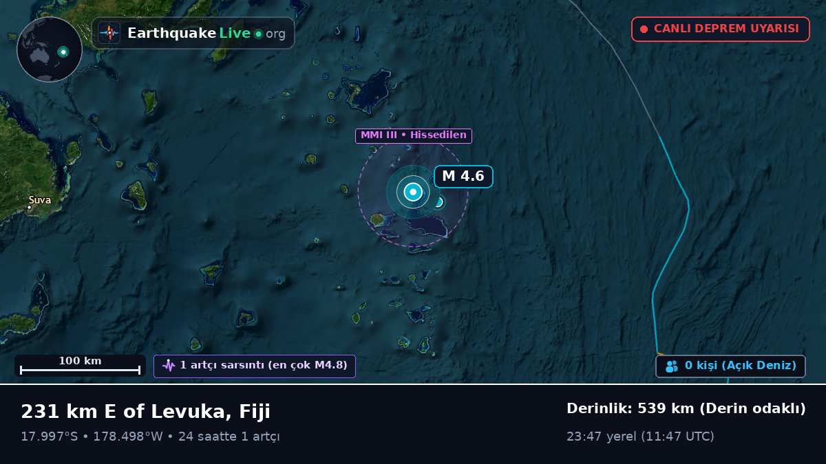 Güney Pasifik Okyanusu (Fiji)