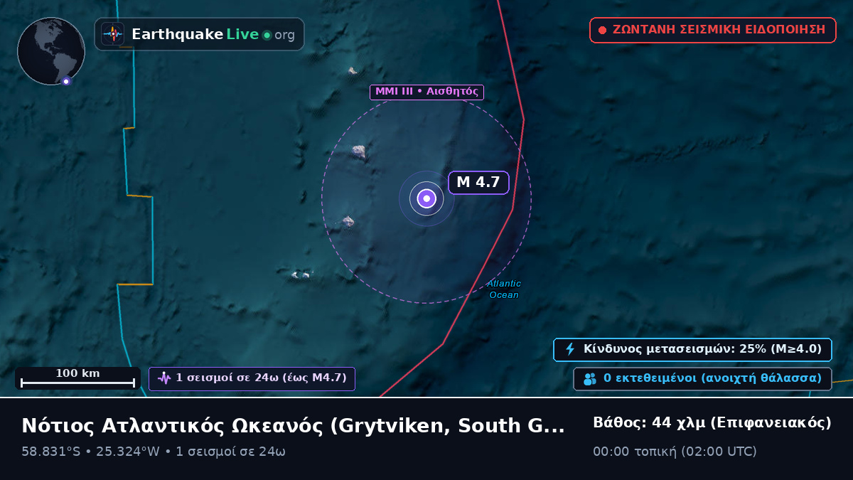Νότιος Ατλαντικός Ωκεανός (South Georgia and the Islands)