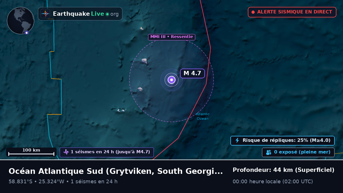 Océan Atlantique Sud (South Georgia and the Islands)