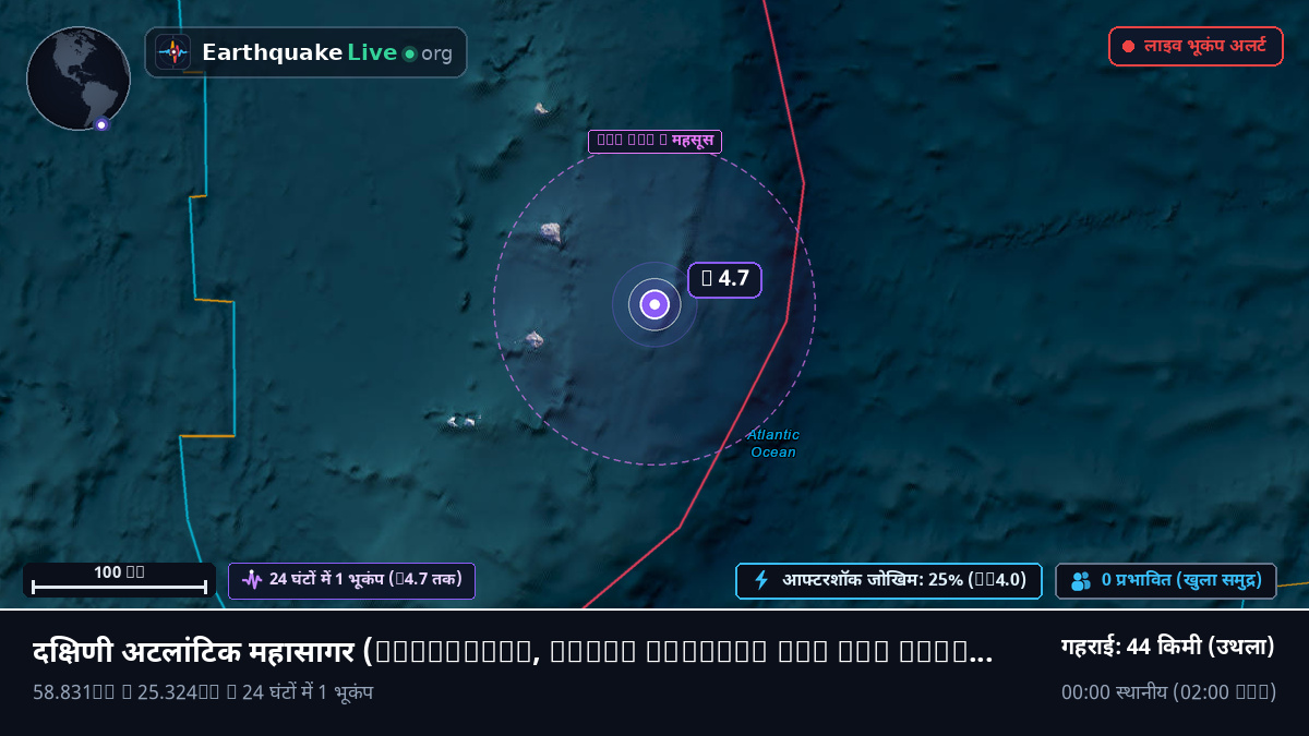 दक्षिणी अटलांटिक महासागर (South Georgia and the Islands)
