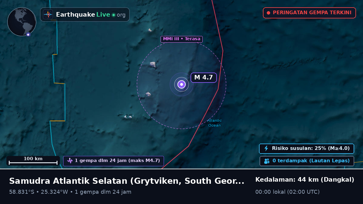 Samudra Atlantik Selatan (South Georgia and the Islands)