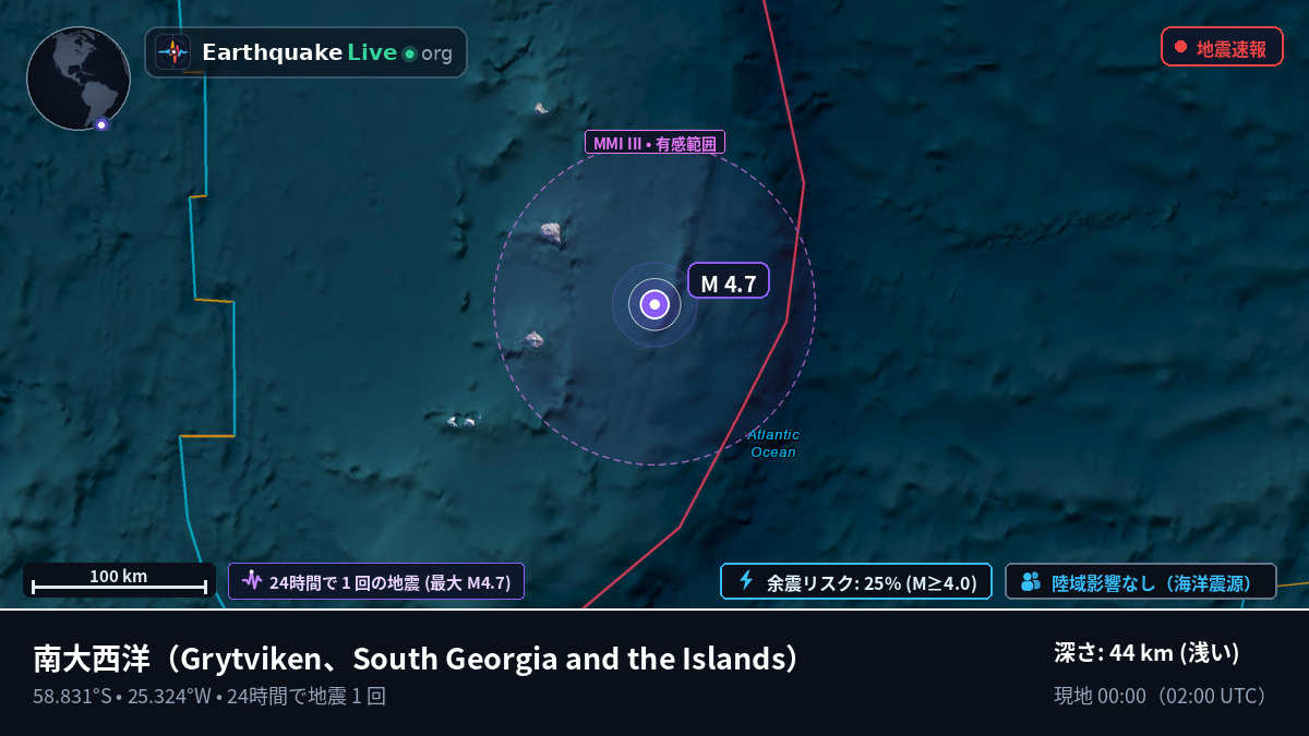 南大西洋 (South Georgia and the Islands)