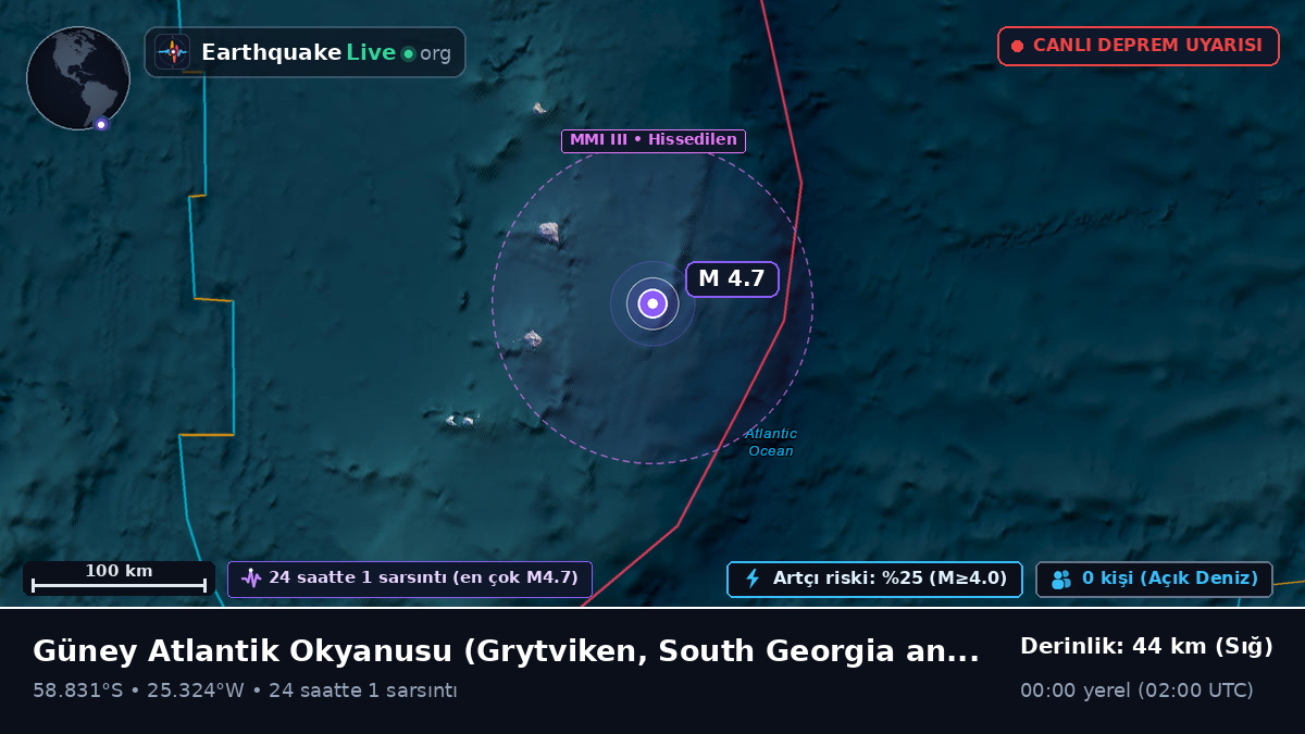 Güney Atlantik Okyanusu (South Georgia and the Islands)