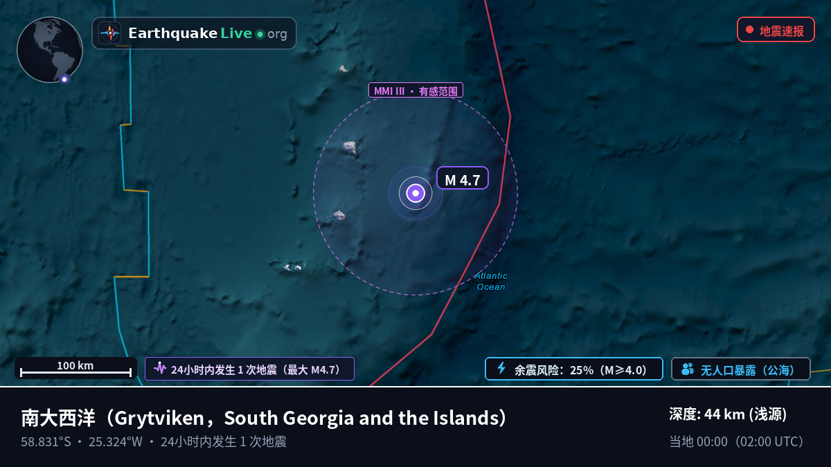 南大西洋 (South Georgia and the Islands)