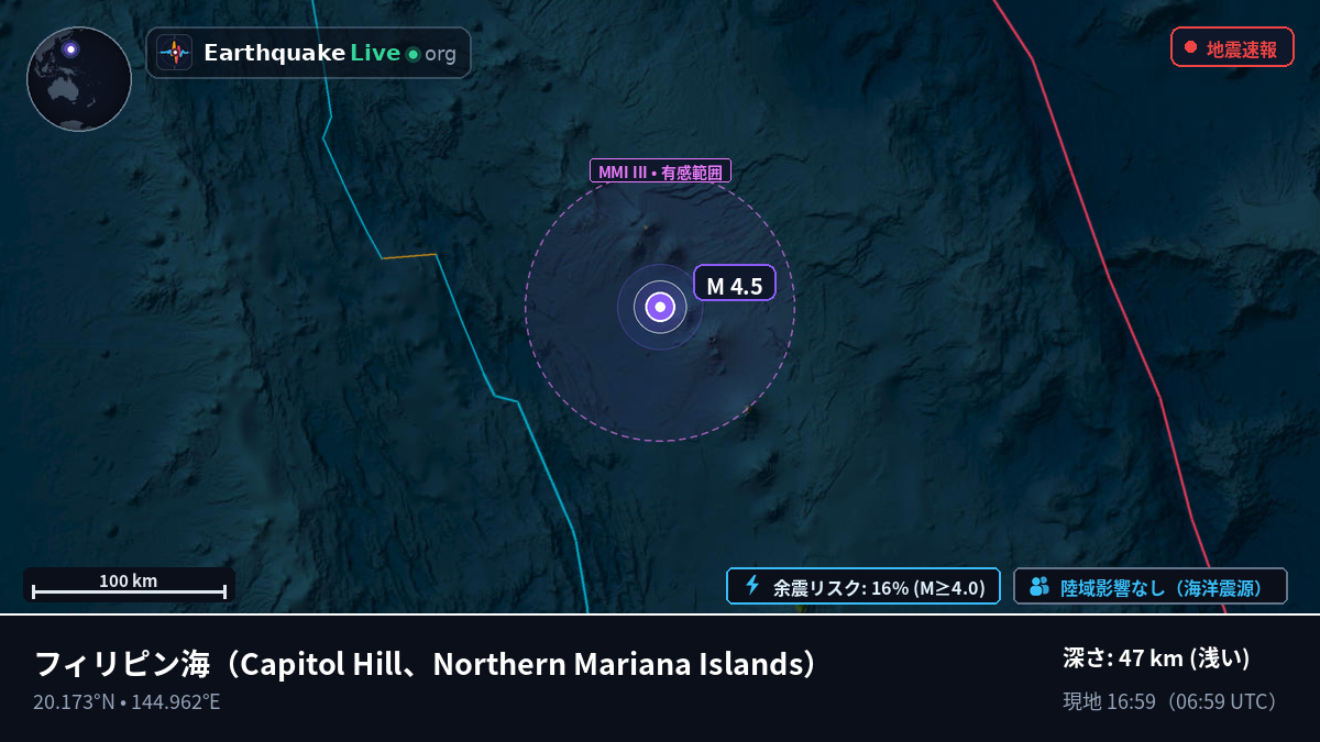 フィリピン海 (Northern Mariana Islands)