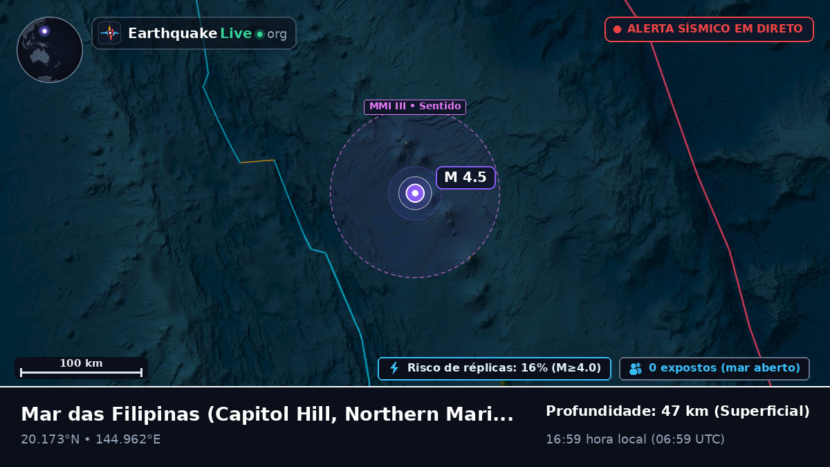 Mar das Filipinas (Northern Mariana Islands)