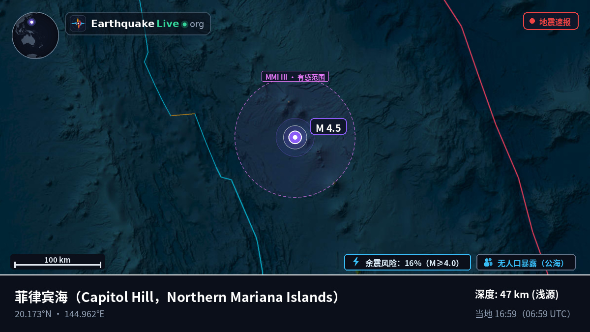 菲律宾海 (Northern Mariana Islands)