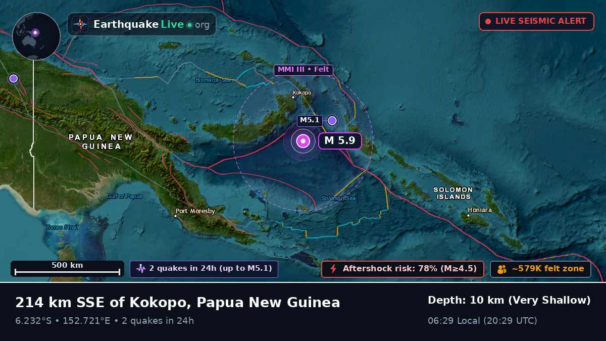 Solomon Sea (Papua New Guinea)