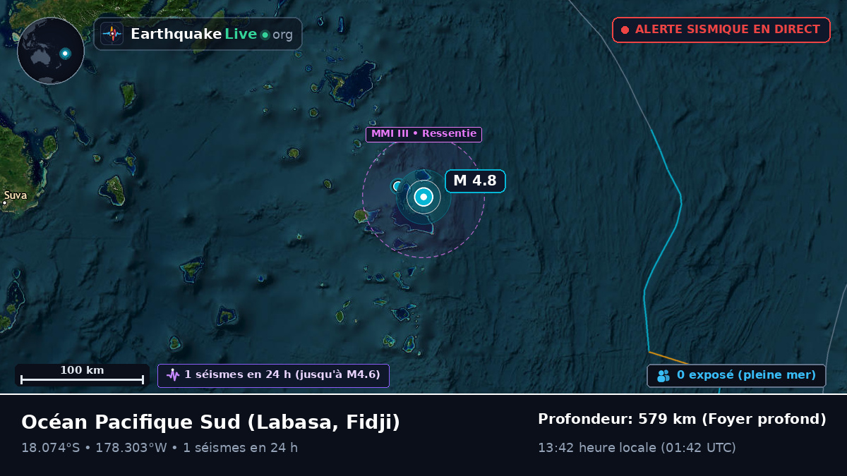 Océan Pacifique Sud (Fidji)