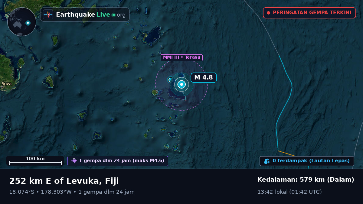 Samudra Pasifik Selatan (Fiji)