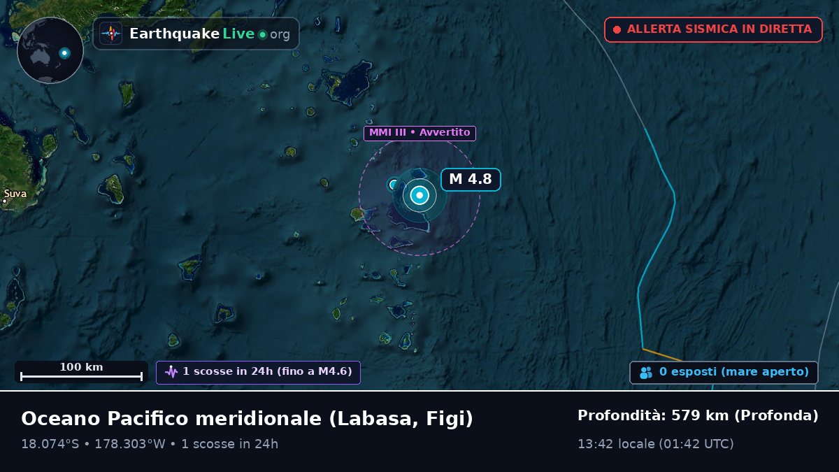 Oceano Pacifico meridionale (Figi)