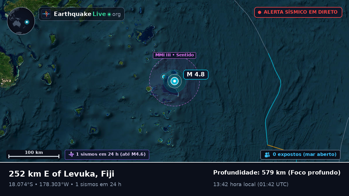Oceano Pacífico Sul (Fiji)