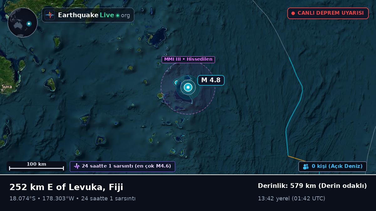 Güney Pasifik Okyanusu (Fiji)