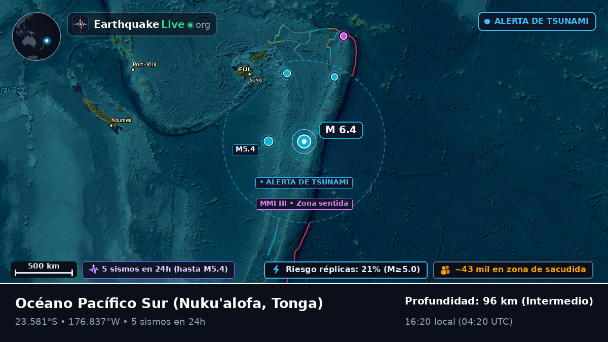 Océano Pacífico Sur (Tonga)
